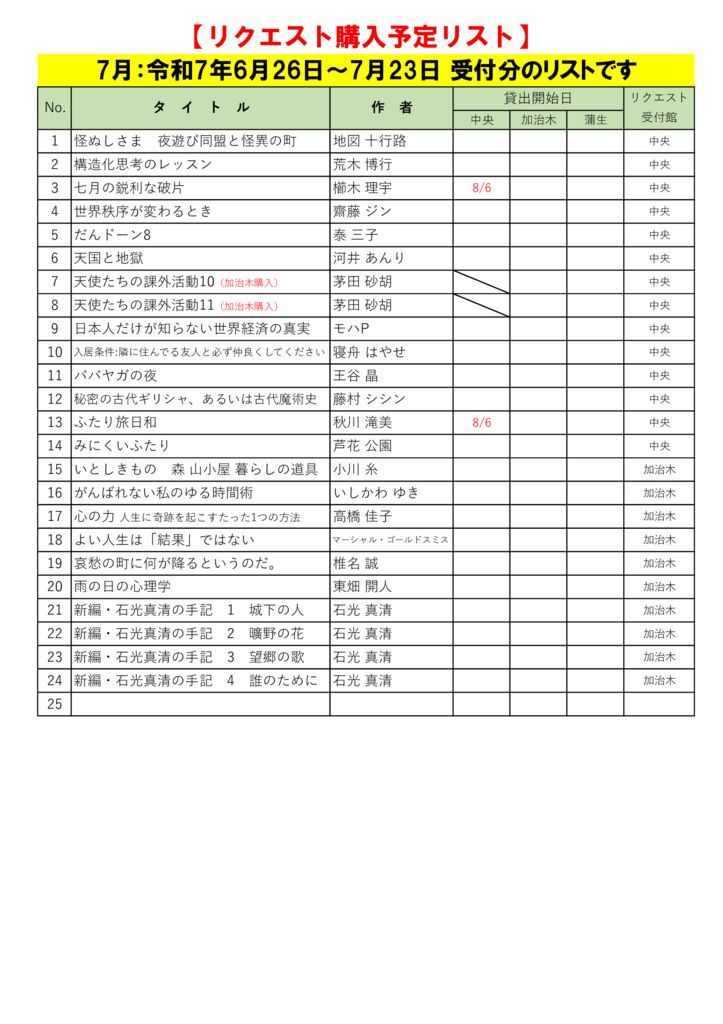 R7.7月選定分(6.26～7.23)のサムネイル
