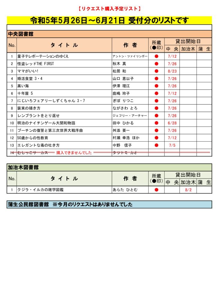 R5.6月選定分(5.26~6.21)のサムネイル