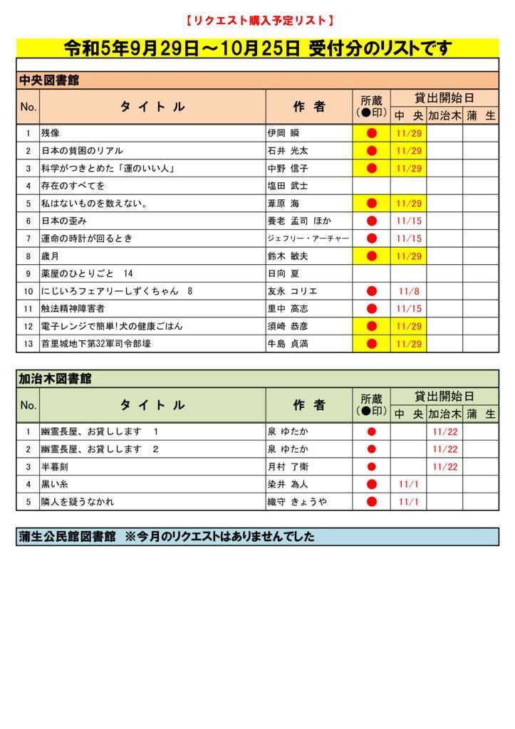 R5.10月選定分(9.29~10.25)のサムネイル