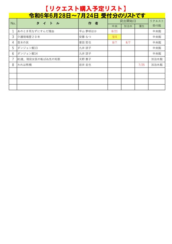 R6.7月選定分(6.28~7.24)※8.30更新のサムネイル