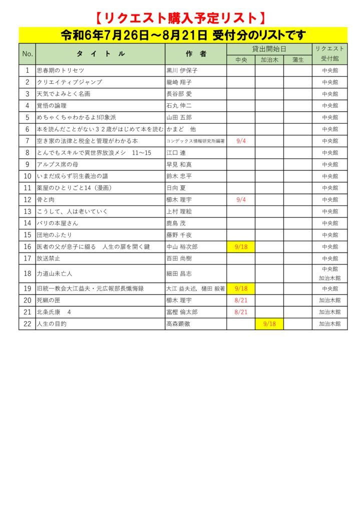 R6.8月選定分(7.26~8.21)※9.13更新のサムネイル