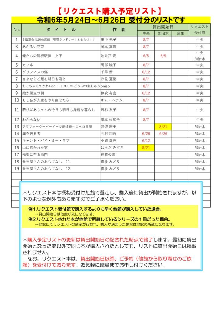 R6.6月選定分(5.24~6.26)※8.17更新のサムネイル