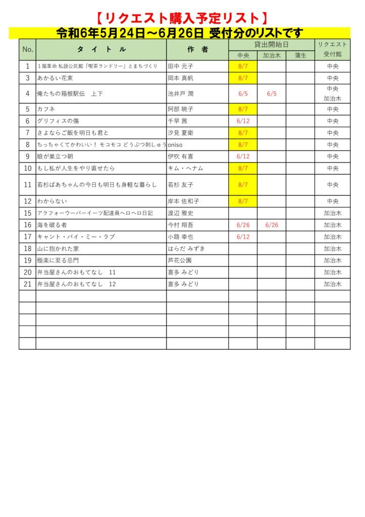 R6.6月選定分(5.24~6.26)※8.2更新のサムネイル