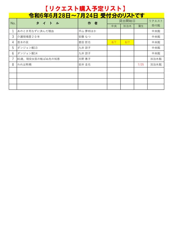 R6.7月選定分(6.28~7.24)※8.2更新のサムネイル