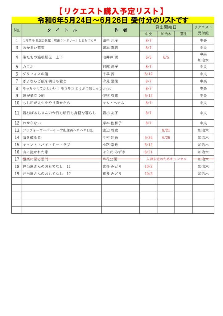 R6.6月選定分(6.28~7.24)※10.12更新のサムネイル