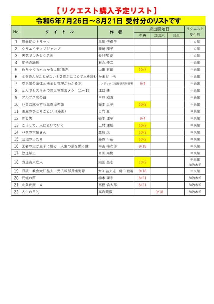 R6.8月選定分(7.26~8.21)※9.27更新のサムネイル