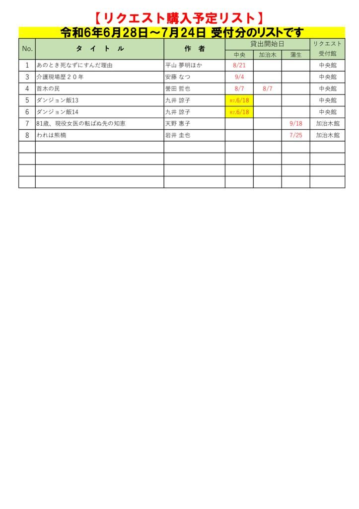 R6.5月選定分(4.26~5.22)※6.28のサムネイル