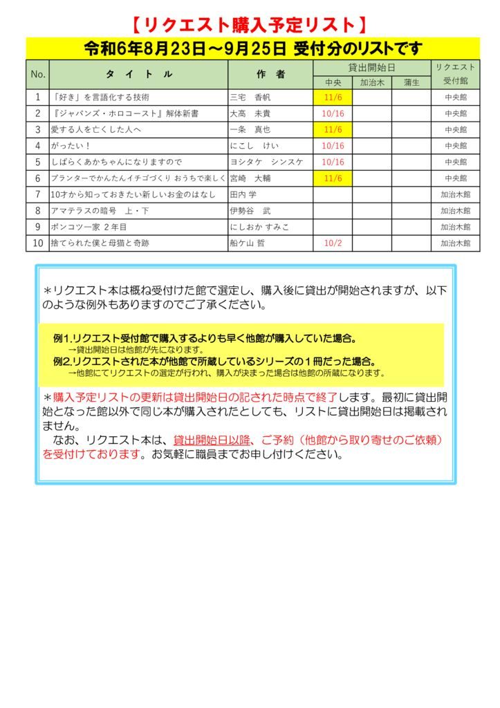 R6.9月選定分(8.23~9.25)※10.31更新予定のサムネイル