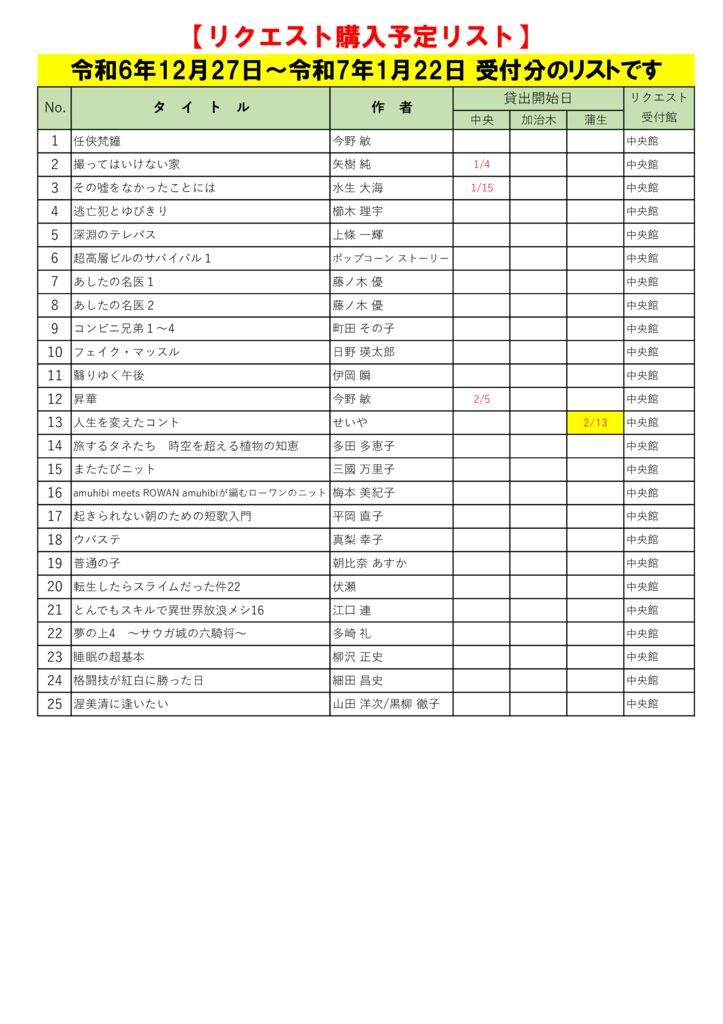 R7.1月選定分(12.27~1.22)※2.13更新のサムネイル