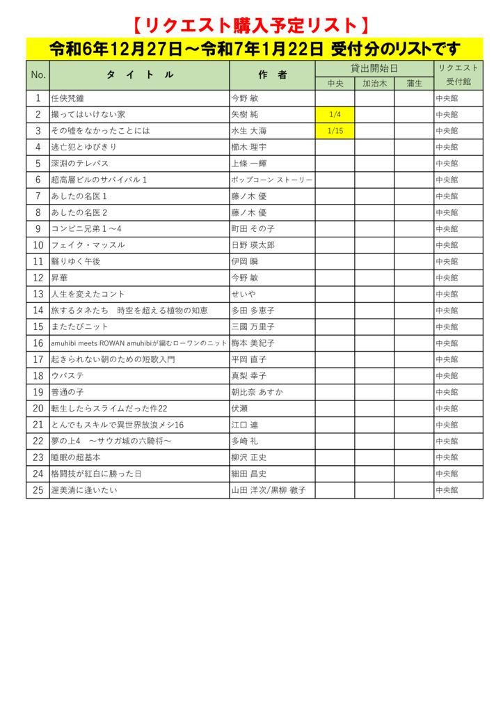 R7.1月選定分(12.27~1.22)※作成中のサムネイル