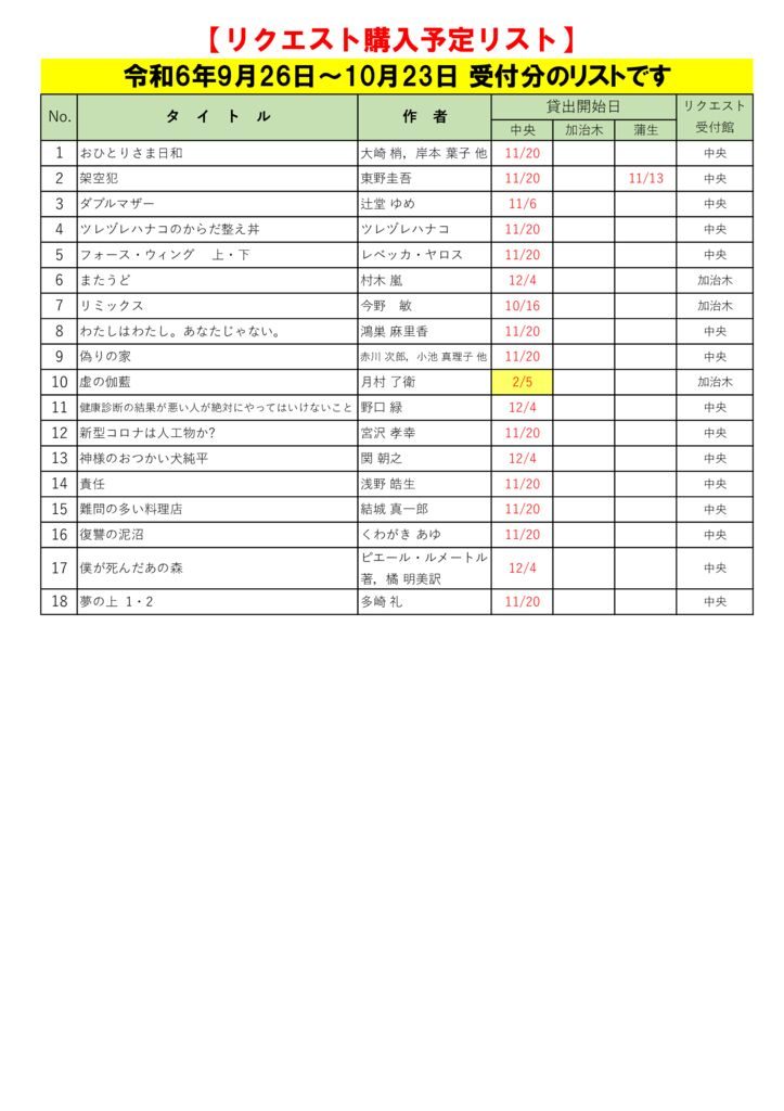 R6.10月選定分(9.26~10.23)※残1（加）のサムネイル