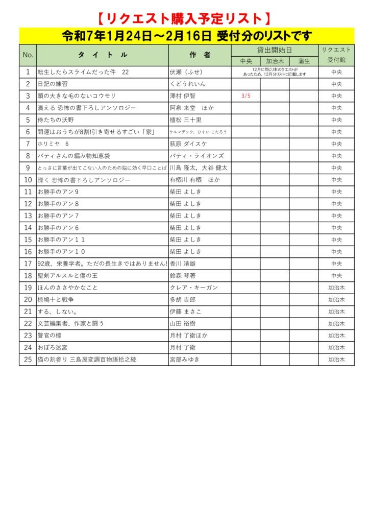 R7.2月選定分(1.23～2.16)のサムネイル