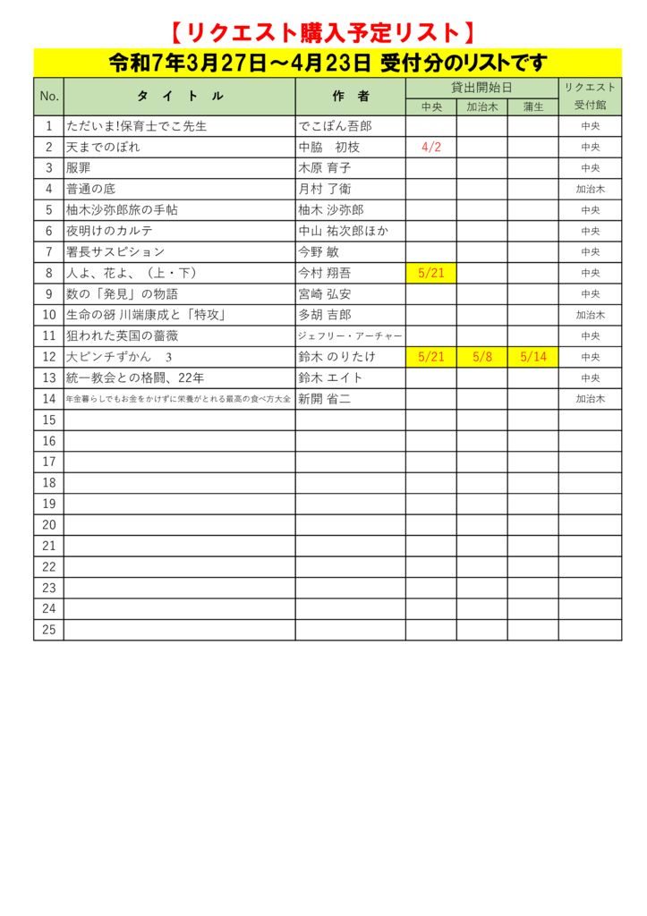R7.4月選定分(3.27～4.23)のサムネイル