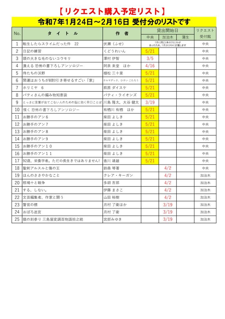 R7.2月選定分(1.23～2.16)※5.9更新のサムネイル