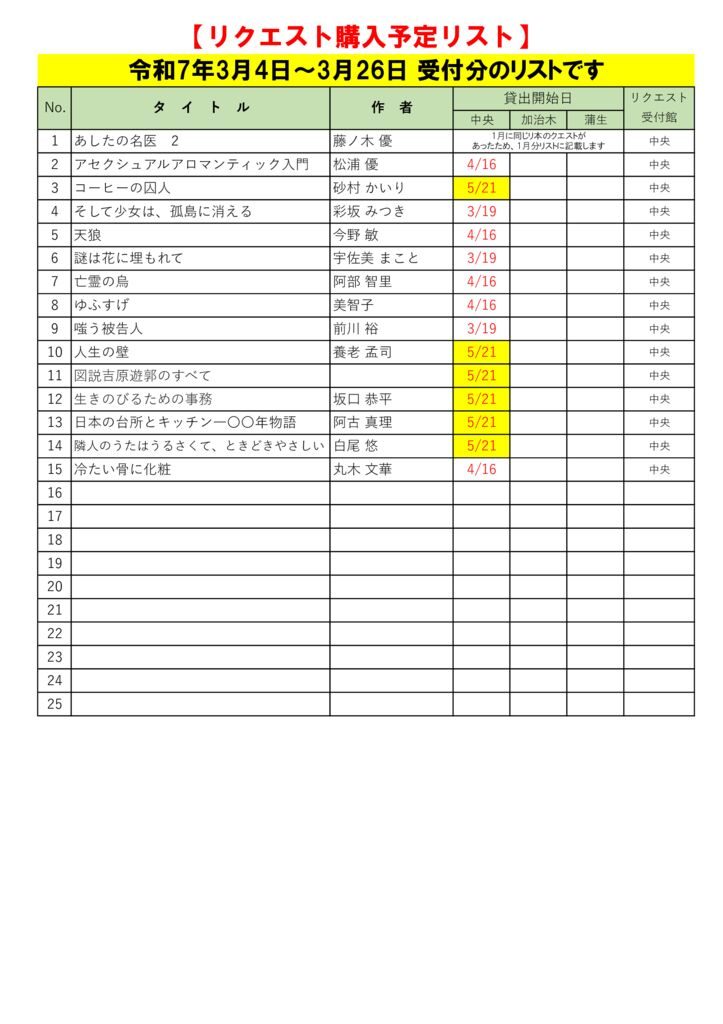 R7.3月選定分(3.4～3.26)※5.9追加更新のサムネイル