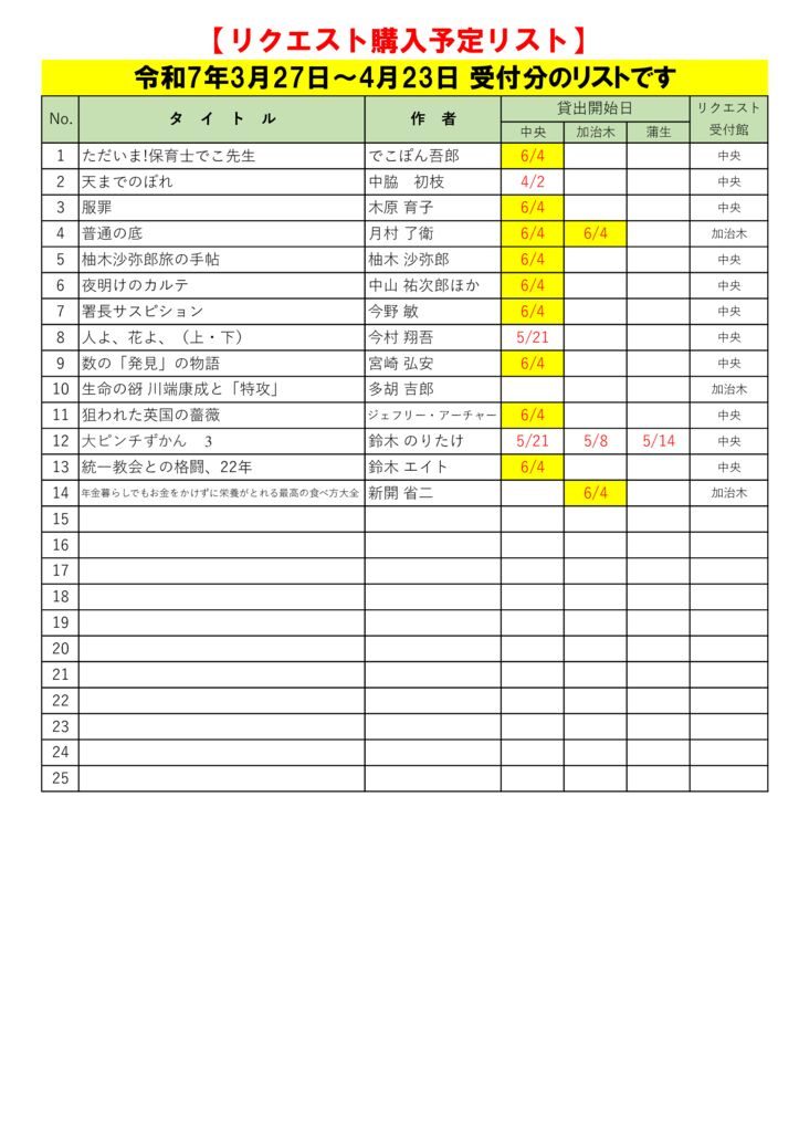 R7.4月選定分(3.27～4.23)のサムネイル