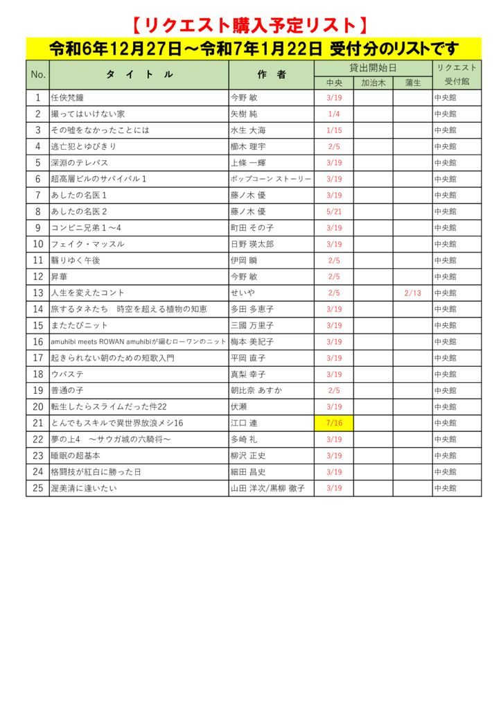 R7.1月選定分(12.27~1.22)※7.11更新予定のサムネイル
