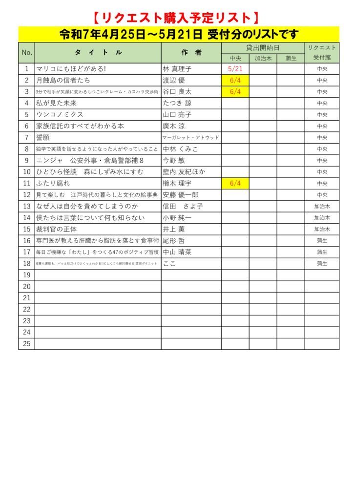 R7.5月選定分(4.25～5.21)のサムネイル
