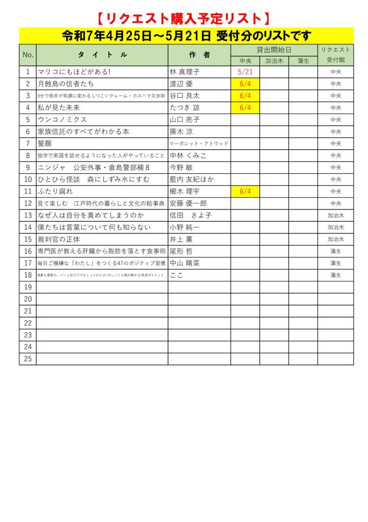 R7.5月選定分(4.25～5.21)5.31更新のサムネイル
