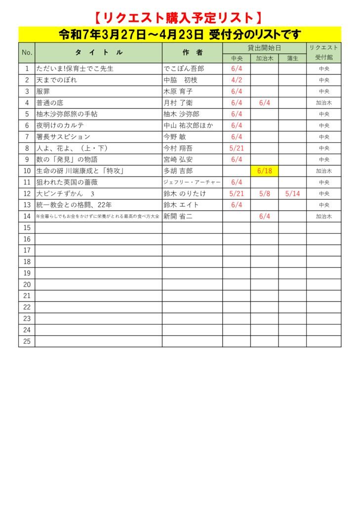 R7.4月選定分(3.27～4.23)のサムネイル