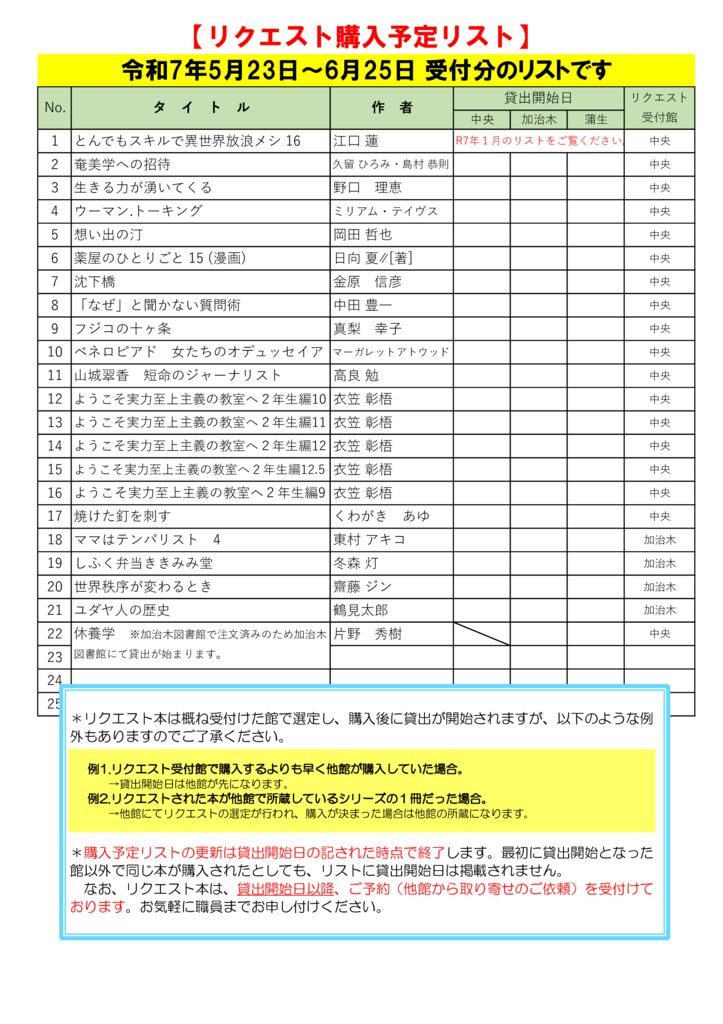 R7.6月選定分(5.23～6.25)のサムネイル