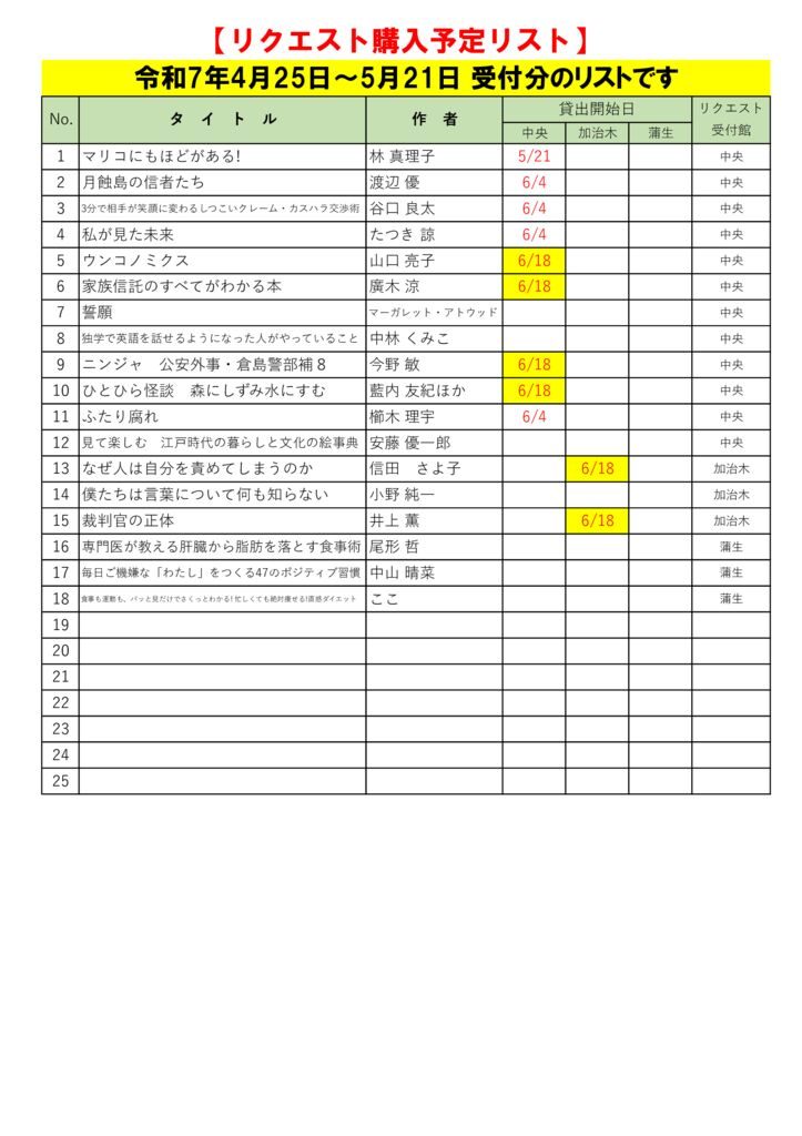 R7.5月選定分(4.25～5.21)のサムネイル