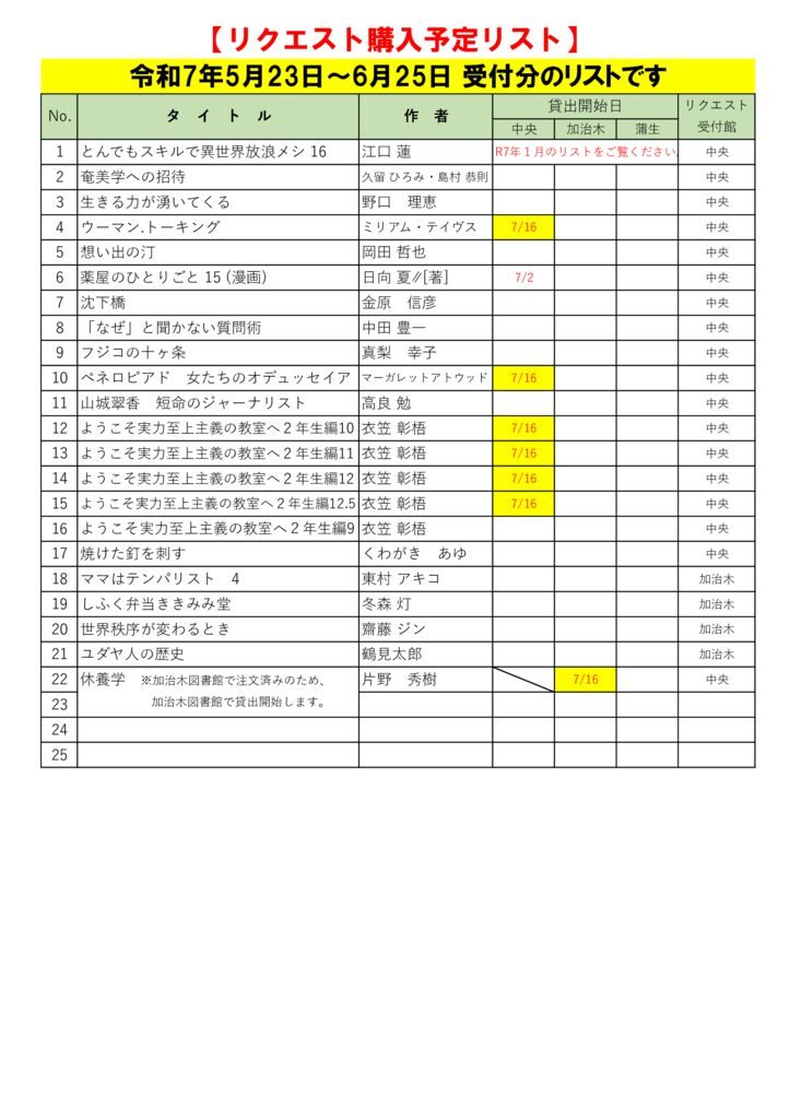 R7.6月選定分(5.23～6.25)※7.12更新のサムネイル