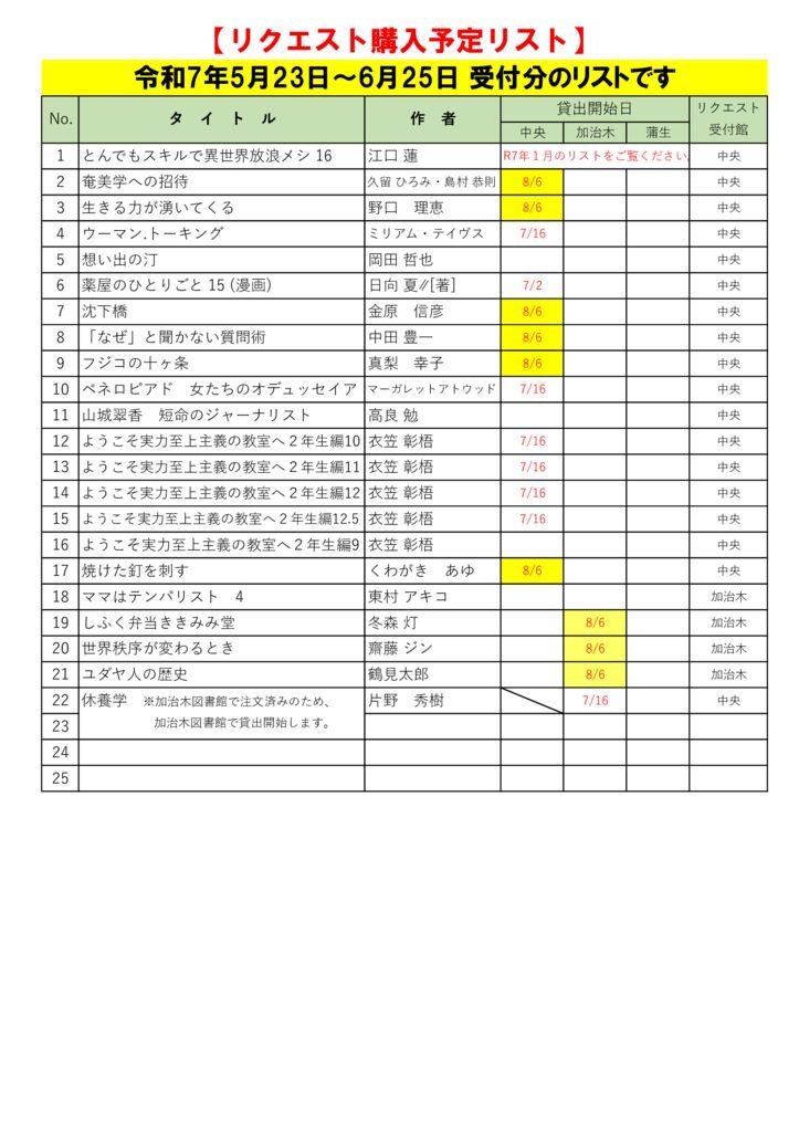 R7.6月選定分(5.23～6.25)※8.1更新のサムネイル
