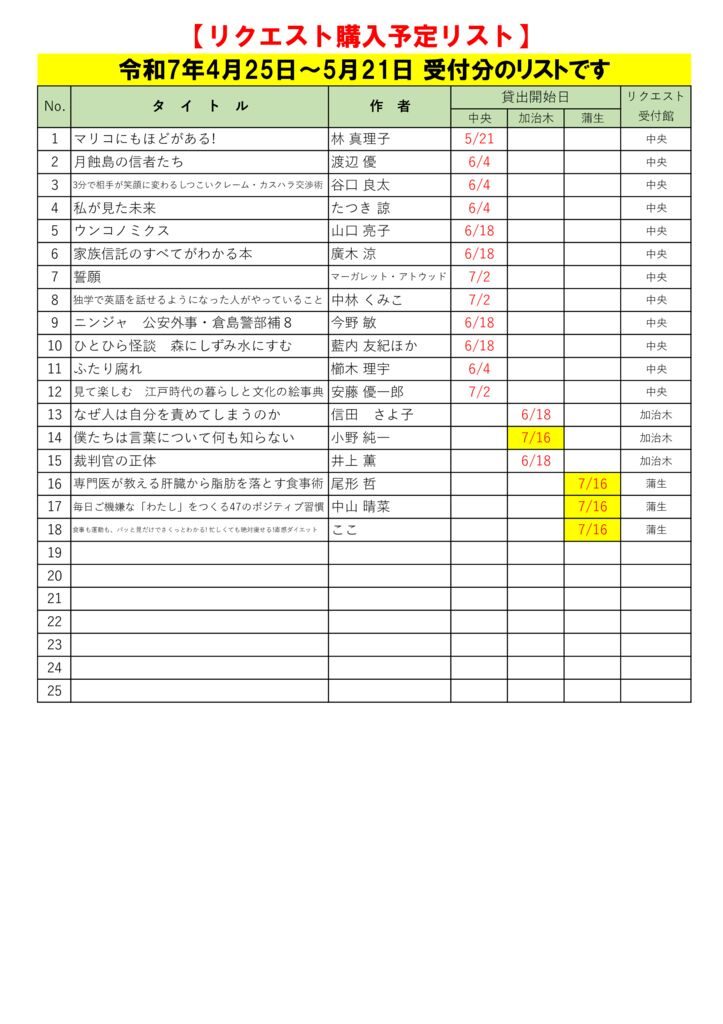 R7.5月選定分(4.25～5.21)※7.12更新のサムネイル