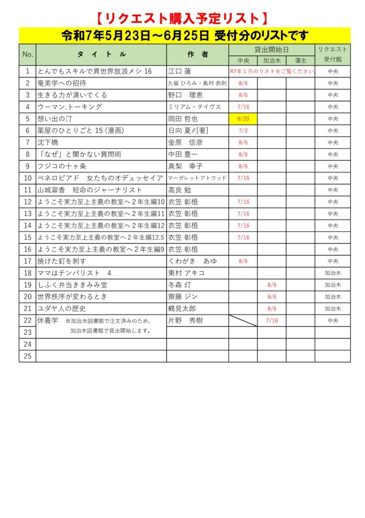 R7.6月選定分(5.23～6.25)※8.15更新のサムネイル