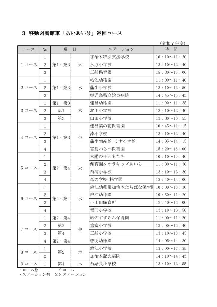 R7移動図書館車巡回コース のサムネイル