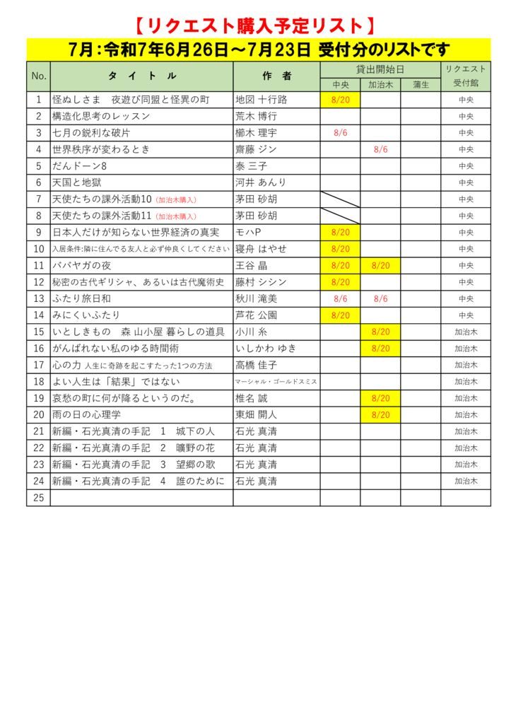 R7.7月選定分(6.26～7.23)※8.15更新のサムネイル