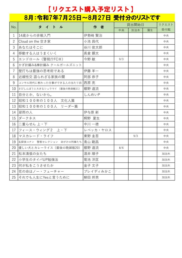R7.8月選定分(7.25～8.27)のサムネイル