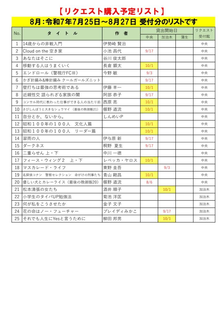 R7.8月選定分(7.25～8.27)※9.25更新のサムネイル