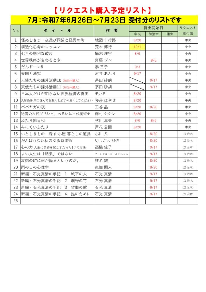 R7.7月選定分(6.26～7.23)※9.25更新のサムネイル