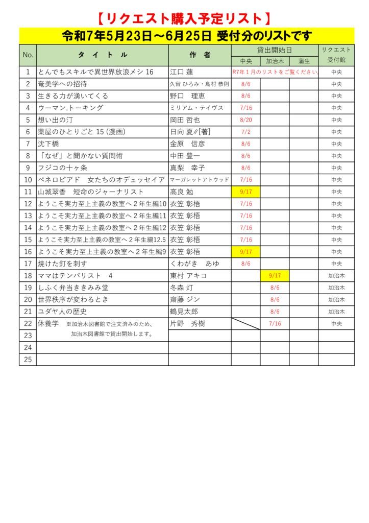 R7.6月選定分(5.23～6.25)※9.14更新のサムネイル