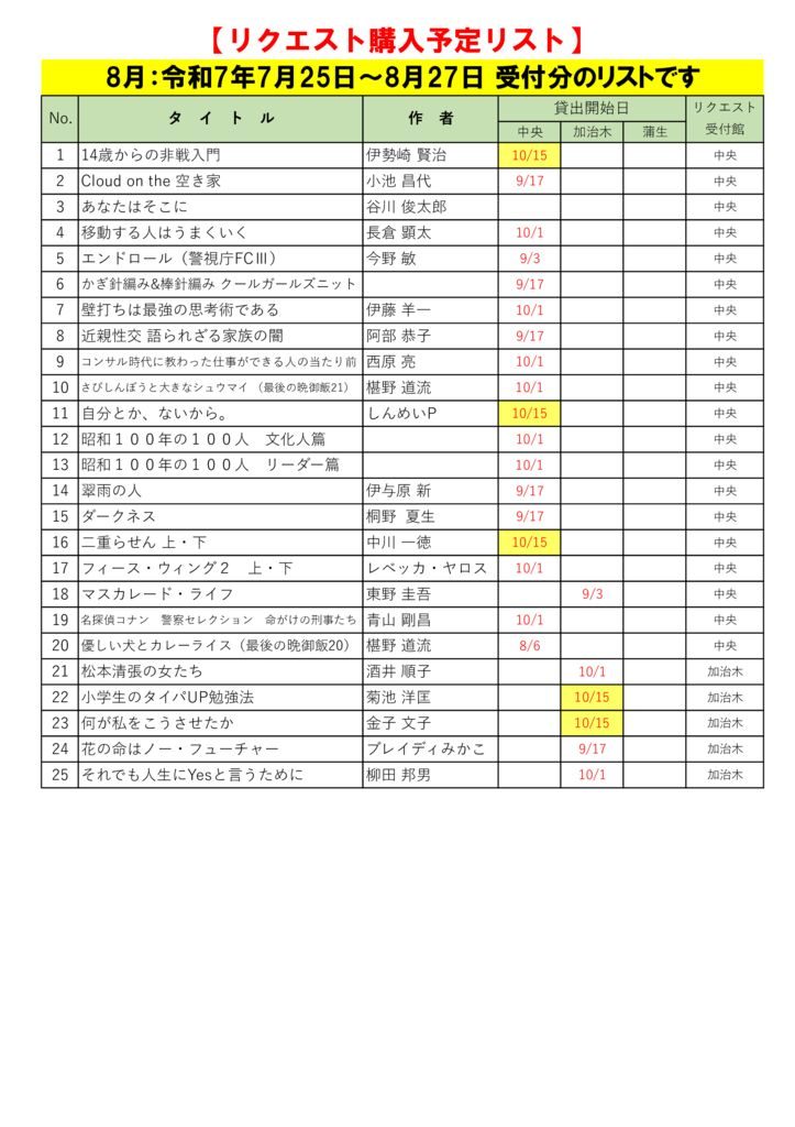 R7.8月選定分(7.25～8.27)※10.11更新のサムネイル