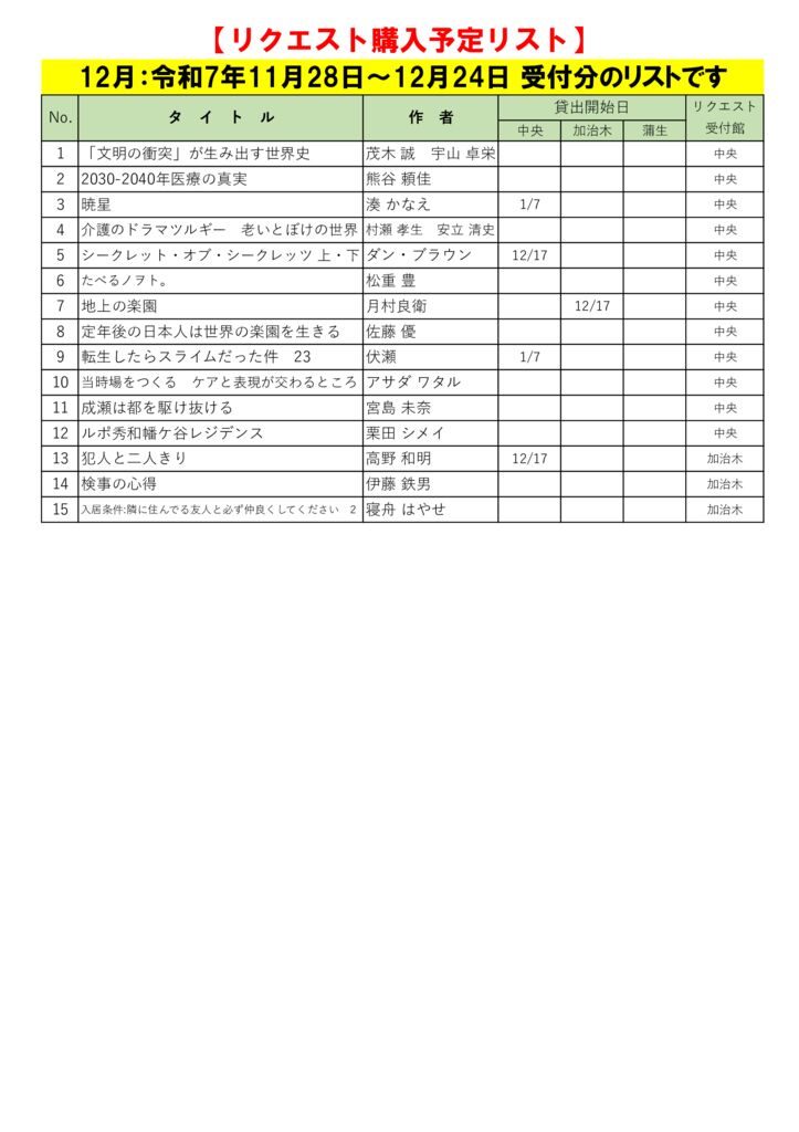 R7.12月選定分(11.28～12.24)のサムネイル