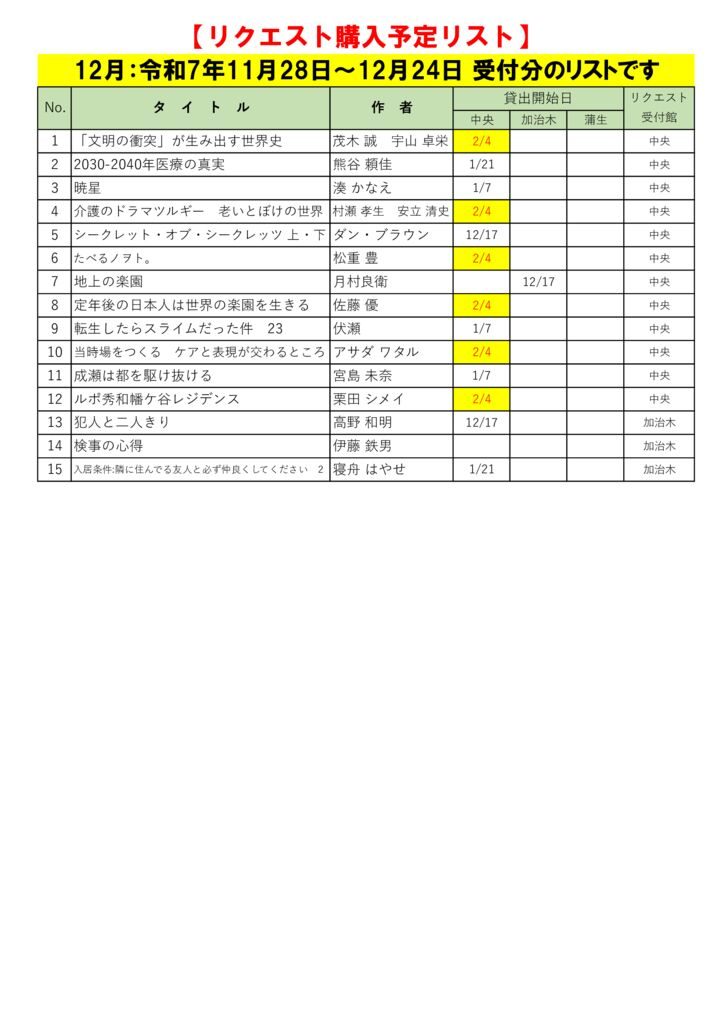 R7.12月選定分(11.28～12.24)※1.29更新のサムネイル