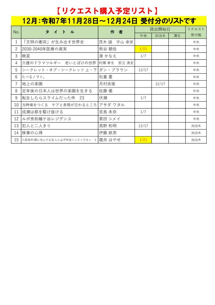 R7.12月選定分(11.28～12.24)1.15更新のサムネイル