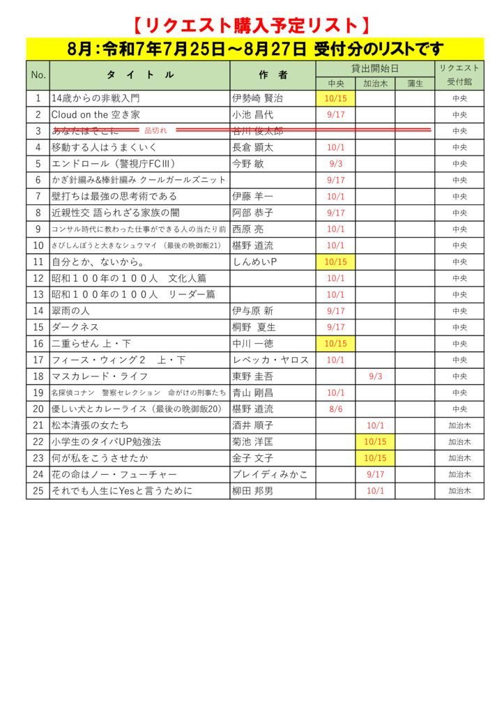 R7.8月選定分(7.25～8.27)1.21更新のサムネイル