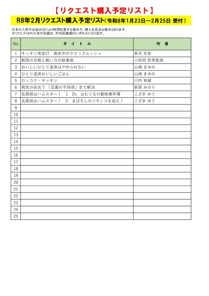 R8.2月選定分(1.23~2.25)のサムネイル