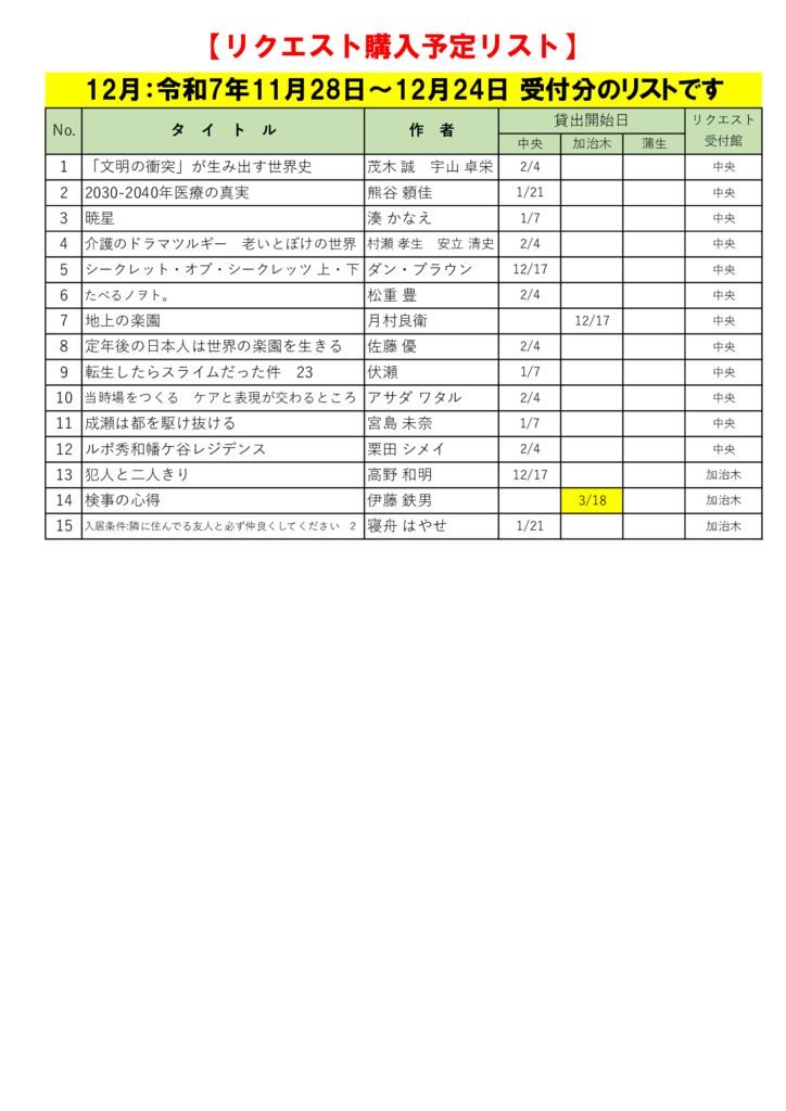 R7.12月選定分(11.28～12.24)※R8.3.5更新のサムネイル