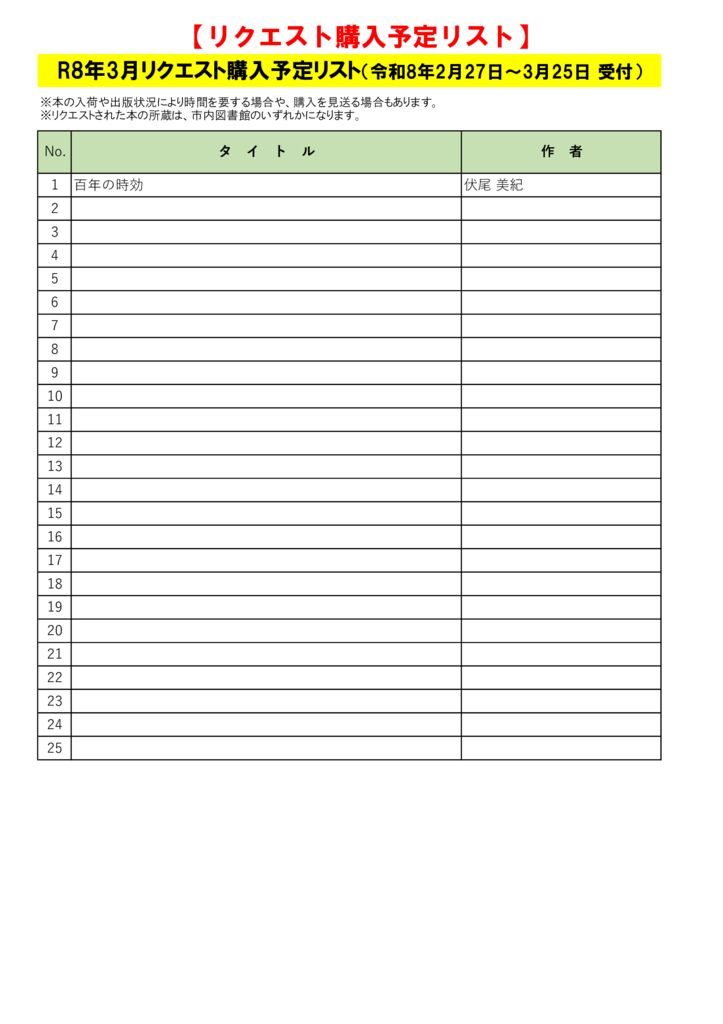 R8.3月リクエスト購入予定リストのサムネイル